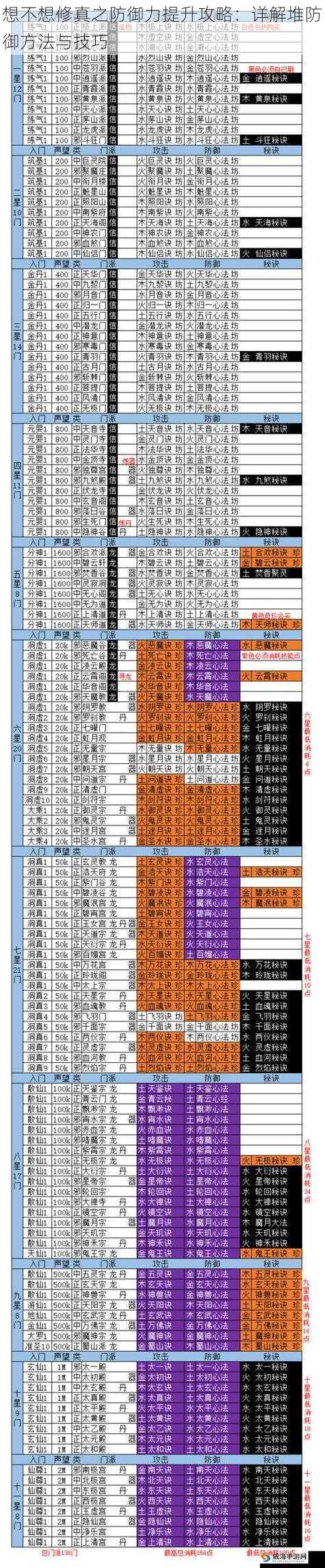 想不想修真之防御力提升攻略：详解堆防御方法与技巧