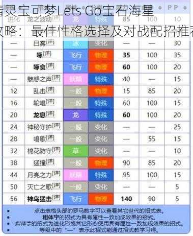 精灵宝可梦Lets Go宝石海星攻略：最佳性格选择及对战配招推荐