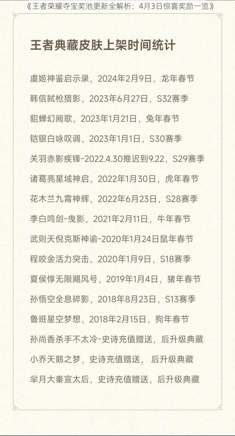 《王者荣耀夺宝奖池更新全解析：4月3日惊喜奖励一览》