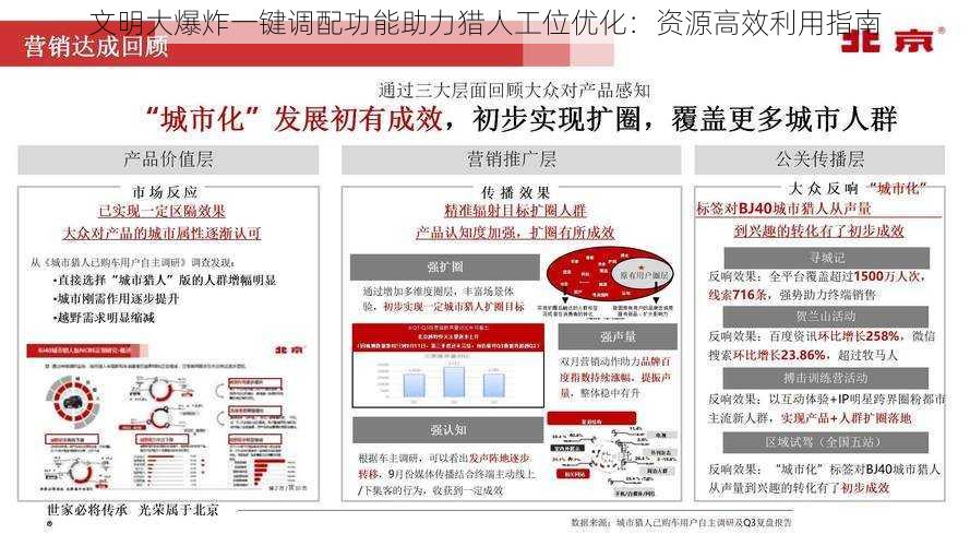 文明大爆炸一键调配功能助力猎人工位优化：资源高效利用指南