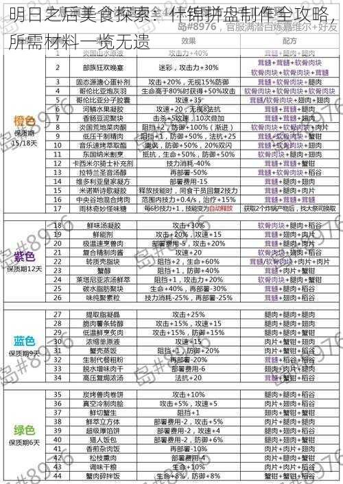 明日之后美食探索：什锦拼盘制作全攻略，所需材料一览无遗