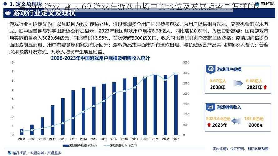 盛大69游戏-盛大 69 游戏在游戏市场中的地位及发展趋势是怎样的？