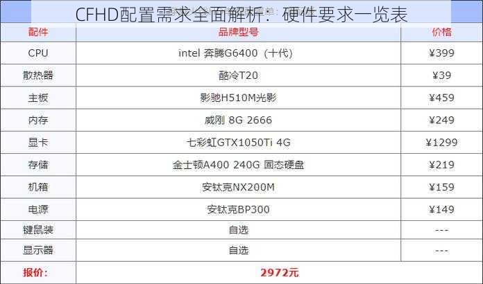 CFHD配置需求全面解析：硬件要求一览表