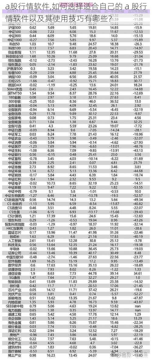 a股行情软件,如何选择适合自己的 a 股行情软件以及其使用技巧有哪些？