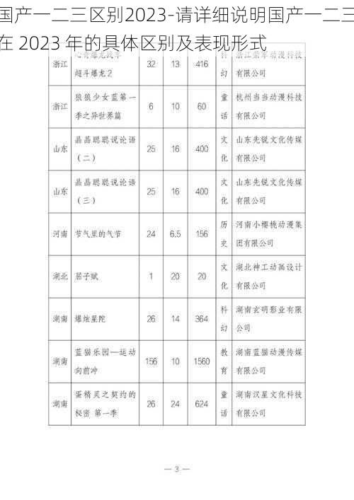 国产一二三区别2023-请详细说明国产一二三在 2023 年的具体区别及表现形式