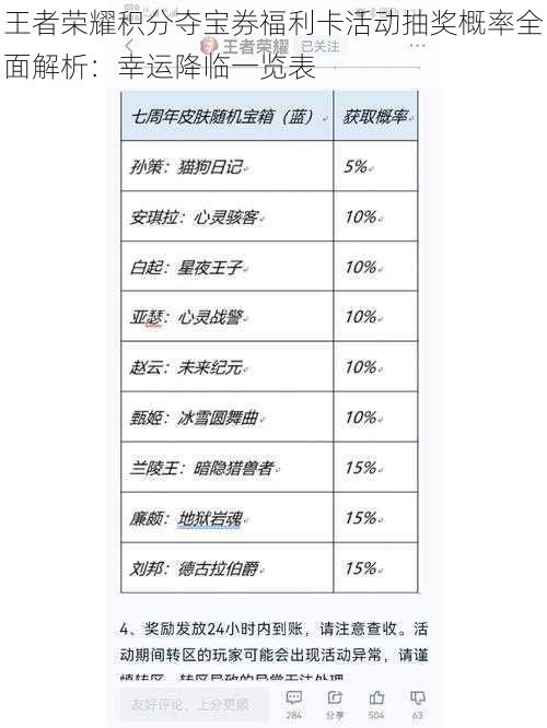 王者荣耀积分夺宝券福利卡活动抽奖概率全面解析：幸运降临一览表