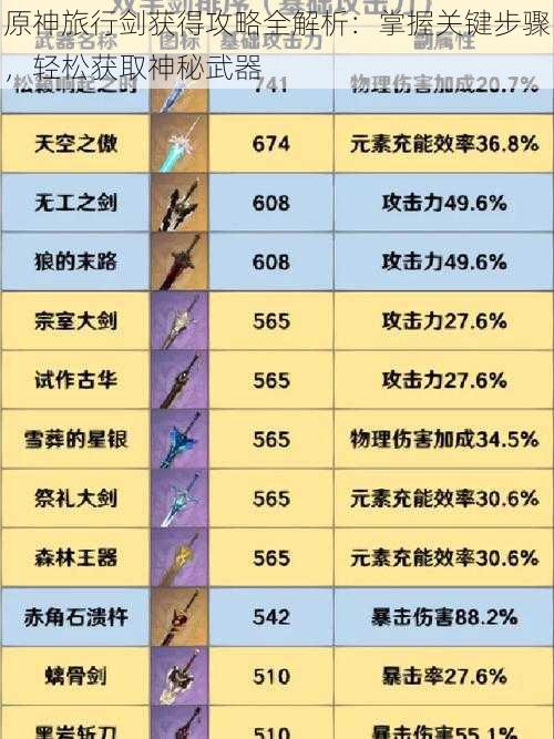 原神旅行剑获得攻略全解析：掌握关键步骤，轻松获取神秘武器