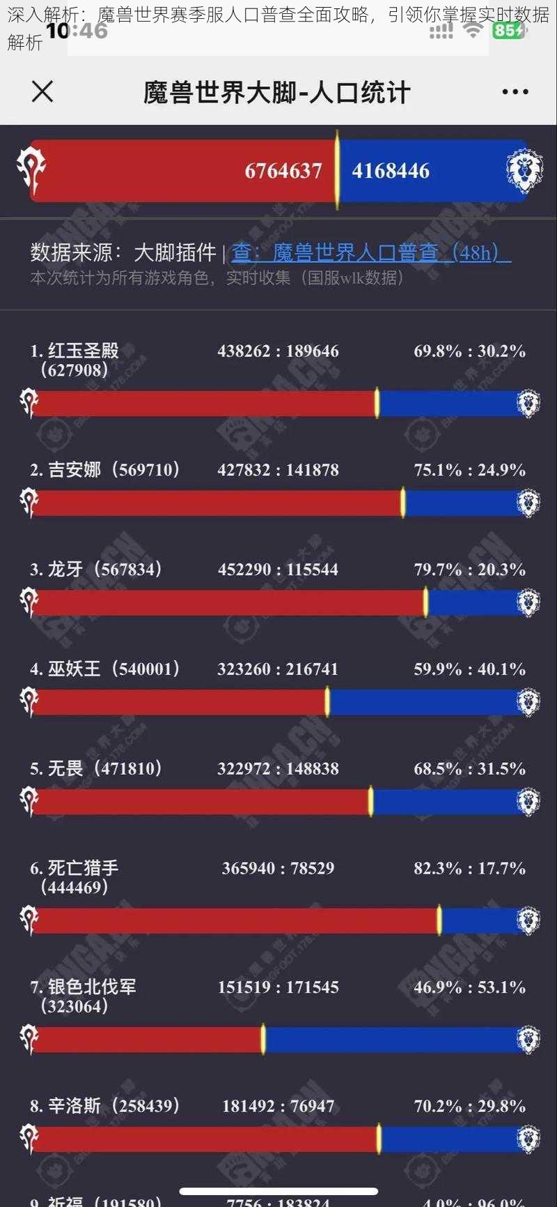 深入解析：魔兽世界赛季服人口普查全面攻略，引领你掌握实时数据解析