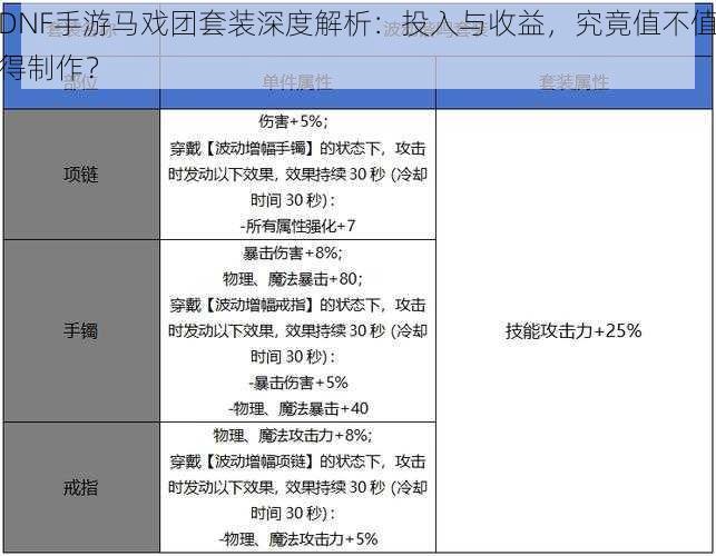 DNF手游马戏团套装深度解析：投入与收益，究竟值不值得制作？