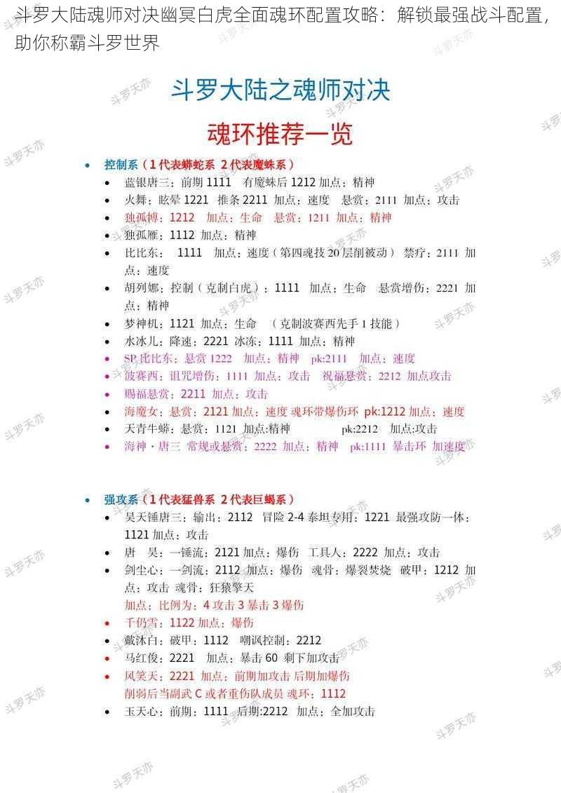 斗罗大陆魂师对决幽冥白虎全面魂环配置攻略：解锁最强战斗配置，助你称霸斗罗世界