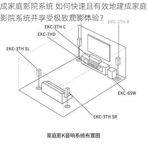 成家庭影院系统 如何快速且有效地建成家庭影院系统并享受极致观影体验？