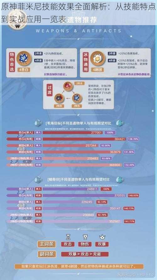 原神菲米尼技能效果全面解析：从技能特点到实战应用一览表