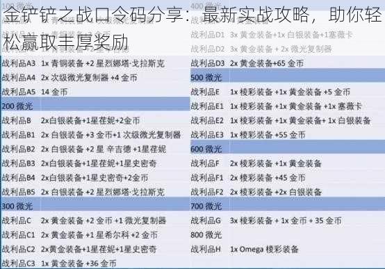 金铲铲之战口令码分享：最新实战攻略，助你轻松赢取丰厚奖励