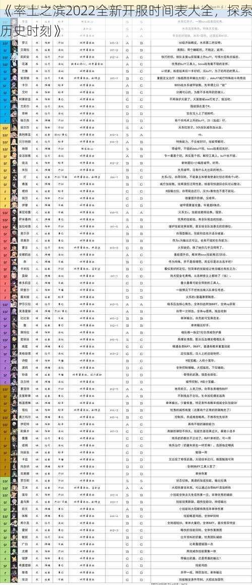 《率土之滨2022全新开服时间表大全，探索历史时刻》