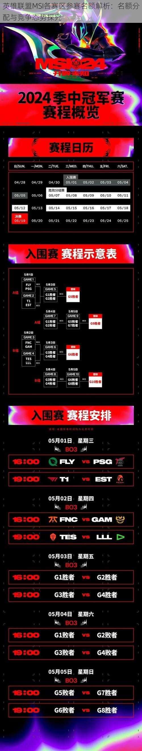 英雄联盟MSI各赛区参赛名额解析：名额分配与竞争态势探究