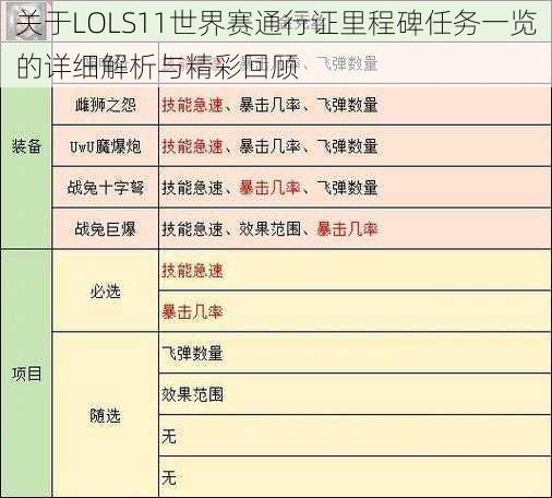 关于LOLS11世界赛通行证里程碑任务一览的详细解析与精彩回顾