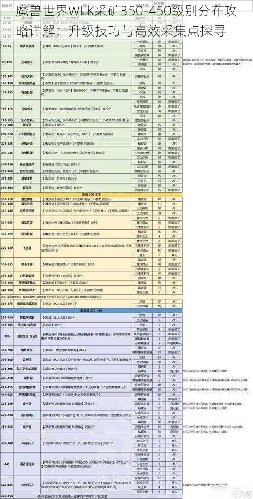 魔兽世界WLK采矿350-450级别分布攻略详解：升级技巧与高效采集点探寻