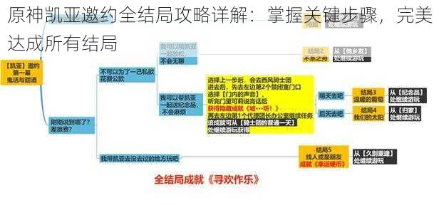 原神凯亚邀约全结局攻略详解：掌握关键步骤，完美达成所有结局