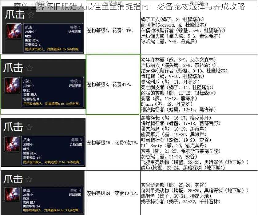 魔兽世界怀旧服猎人最佳宝宝捕捉指南：必备宠物选择与养成攻略
