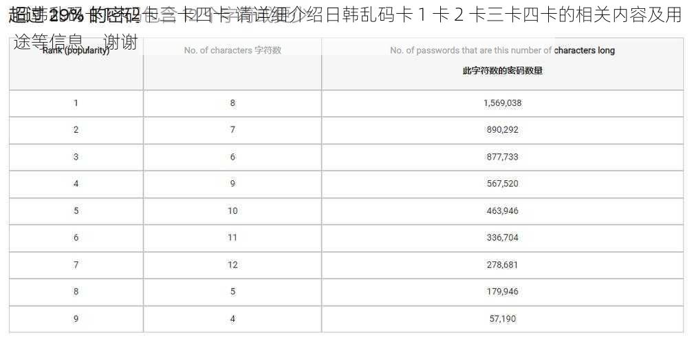 日韩乱码卡1卡2卡三卡四卡 请详细介绍日韩乱码卡 1 卡 2 卡三卡四卡的相关内容及用途等信息，谢谢