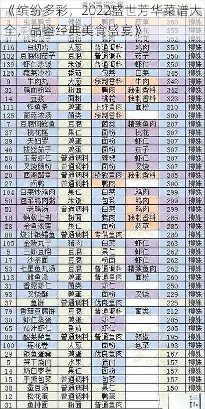 《缤纷多彩，2022盛世芳华菜谱大全，品鉴经典美食盛宴》