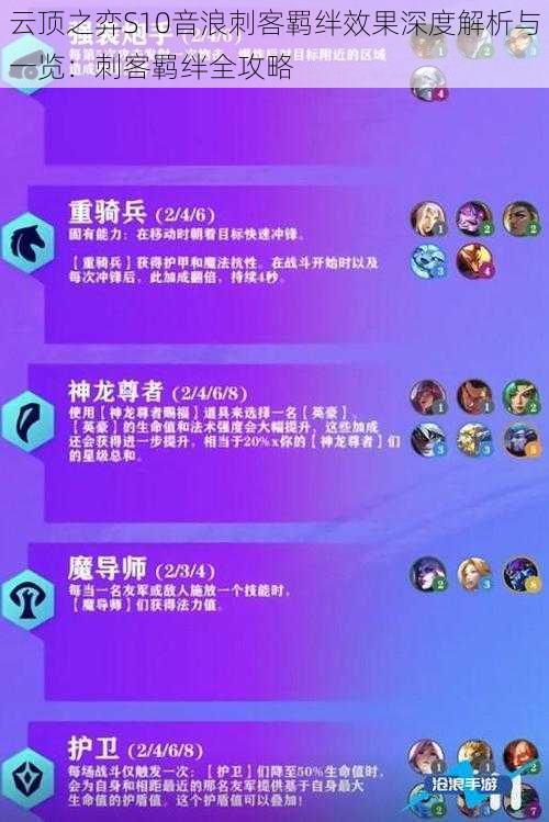 云顶之弈S10音浪刺客羁绊效果深度解析与一览：刺客羁绊全攻略