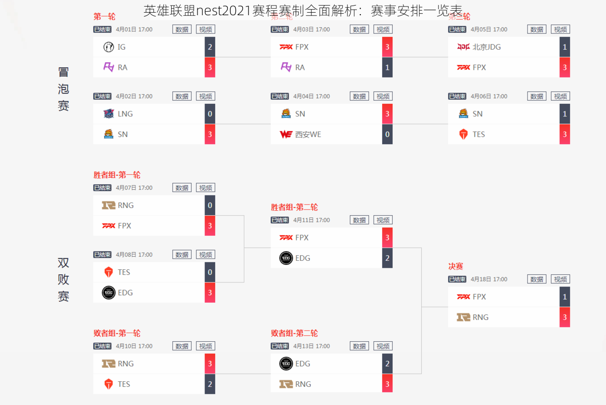英雄联盟nest2021赛程赛制全面解析：赛事安排一览表