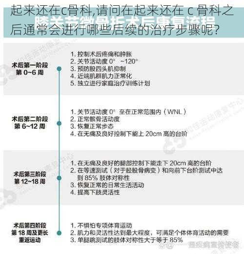 起来还在c骨科,请问在起来还在 c 骨科之后通常会进行哪些后续的治疗步骤呢？