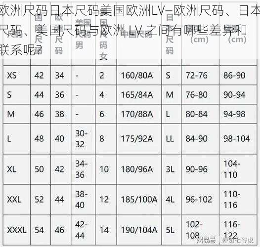 欧洲尺码日本尺码美国欧洲LV—欧洲尺码、日本尺码、美国尺码与欧洲 LV 之间有哪些差异和联系呢？