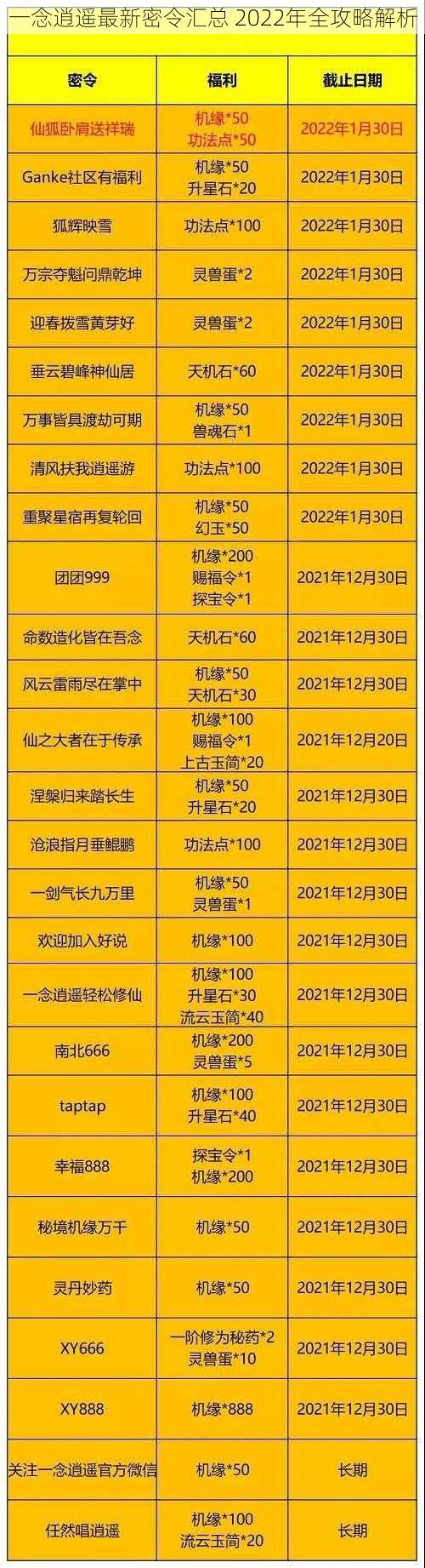 一念逍遥最新密令汇总 2022年全攻略解析