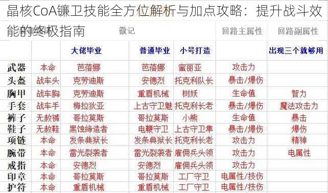 晶核CoA镰卫技能全方位解析与加点攻略：提升战斗效能的终极指南