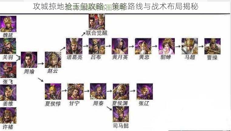 攻城掠地抢玉玺攻略：策略路线与战术布局揭秘