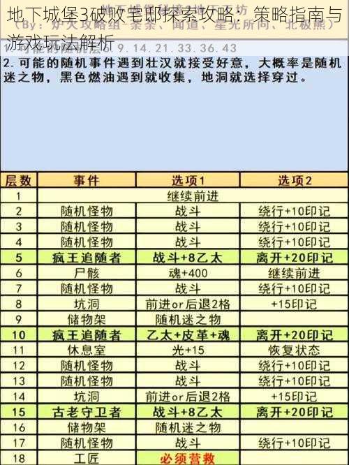 地下城堡3破败宅邸探索攻略：策略指南与游戏玩法解析