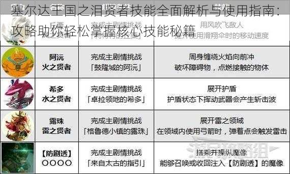 塞尔达王国之泪贤者技能全面解析与使用指南：攻略助你轻松掌握核心技能秘籍