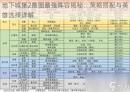 地下城堡2推图最强阵容揭秘：策略搭配与英雄选择详解