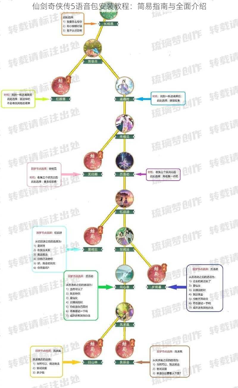 仙剑奇侠传5语音包安装教程：简易指南与全面介绍