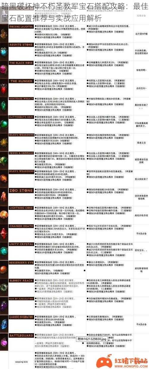 暗黑破坏神不朽圣教军宝石搭配攻略：最佳宝石配置推荐与实战应用解析