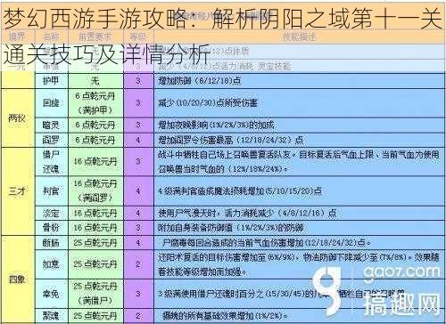 梦幻西游手游攻略：解析阴阳之域第十一关通关技巧及详情分析