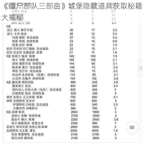 《僵尸部队三部曲》城堡隐藏道具获取秘籍大揭秘