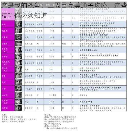 这是我的战争：三周目完美通关攻略，这些技巧你必须知道