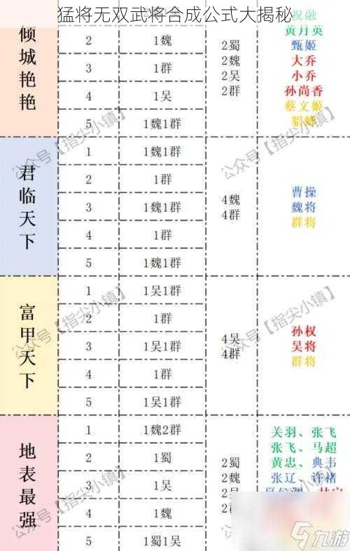 猛将无双武将合成公式大揭秘