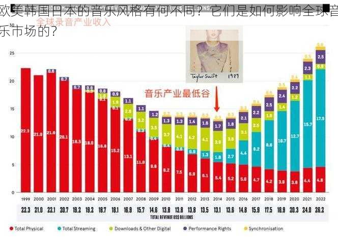 欧美韩国日本的音乐风格有何不同？它们是如何影响全球音乐市场的？