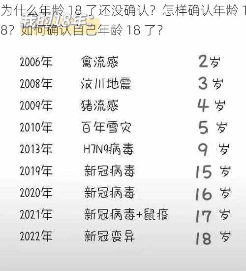 为什么年龄 18 了还没确认？怎样确认年龄 18？如何确认自己年龄 18 了？