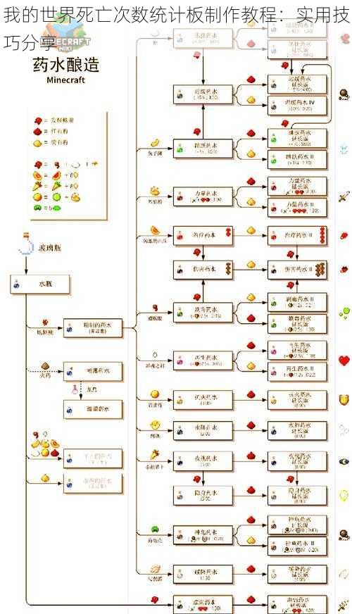我的世界死亡次数统计板制作教程：实用技巧分享
