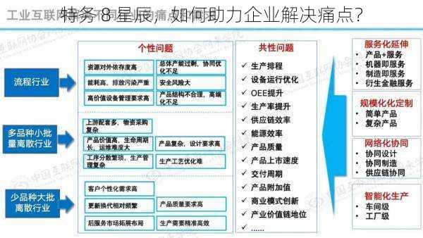 特务 8 星辰，如何助力企业解决痛点？