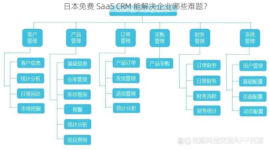 日本免费 SaaS CRM 能解决企业哪些难题？