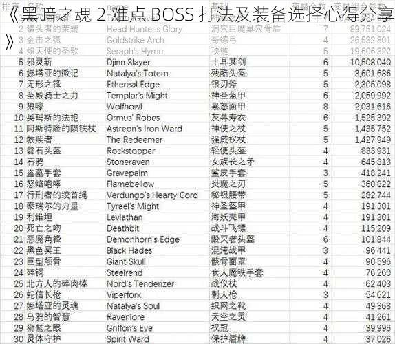 《黑暗之魂 2 难点 BOSS 打法及装备选择心得分享》