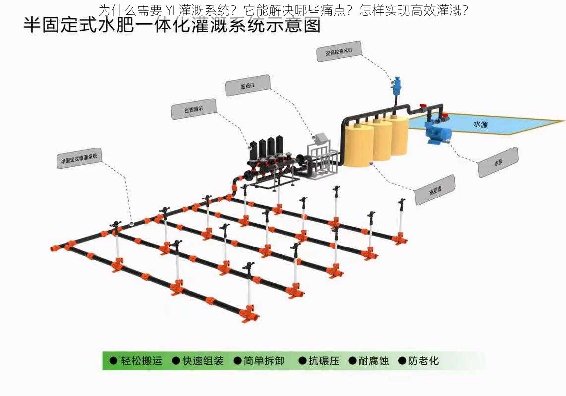 为什么需要 YI 灌溉系统？它能解决哪些痛点？怎样实现高效灌溉？