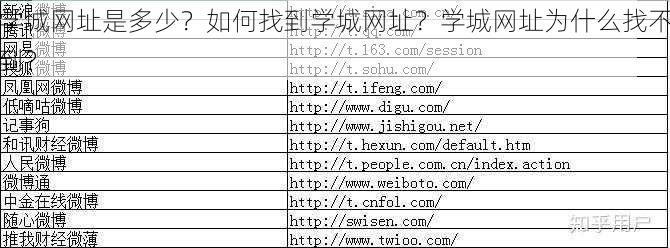 学城网址是多少？如何找到学城网址？学城网址为什么找不到？