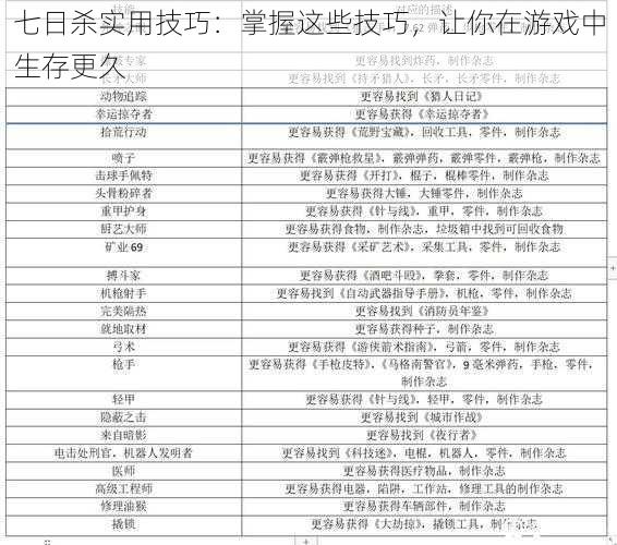 七日杀实用技巧：掌握这些技巧，让你在游戏中生存更久